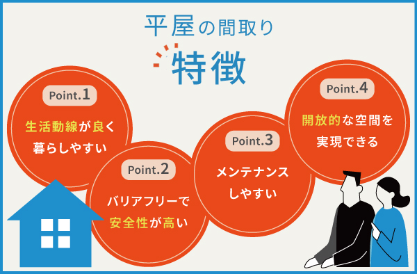 一人暮らしにおすすめ「平屋」の間取りの特徴