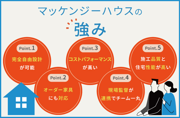 マッケンジーハウスの5つの強み