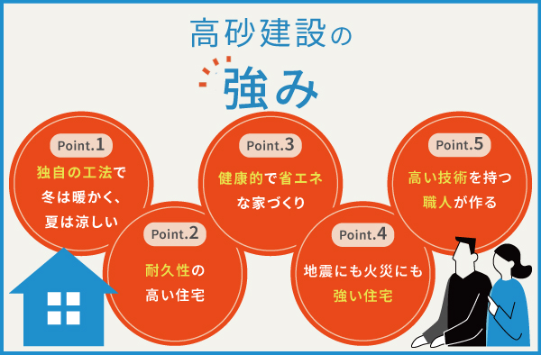 高砂建設の5つの強み