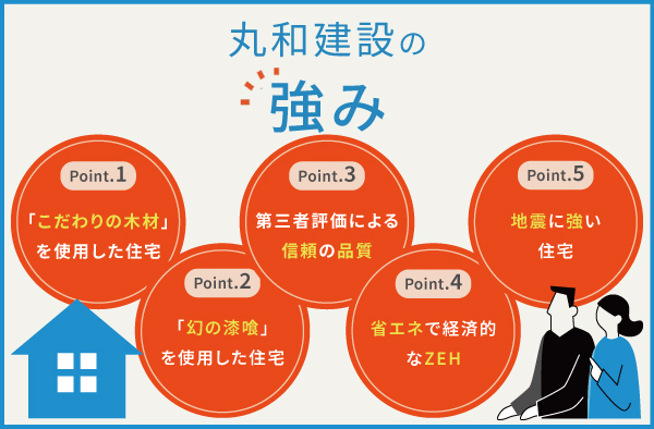 丸和建設の5つの強み