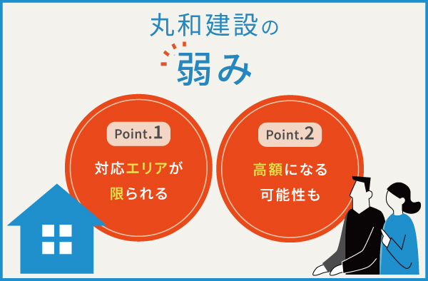 丸和建設の2つの弱み