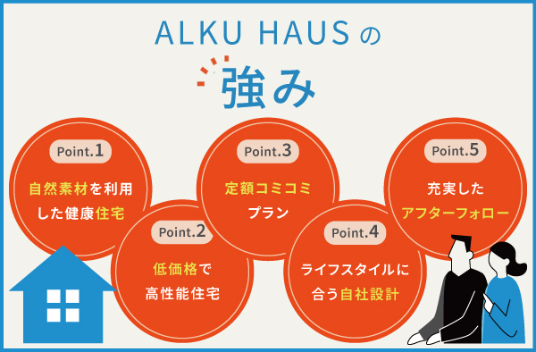 ALKU HAUSの5つの強み