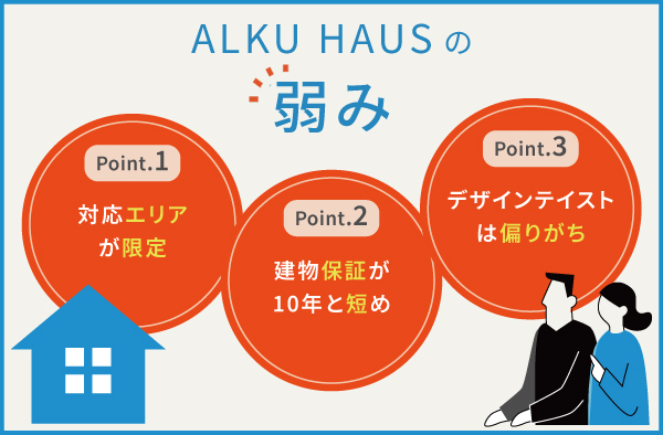 ALKU HAUSの3つの弱み
