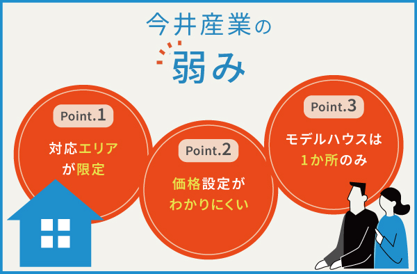 今井産業の3つの弱み