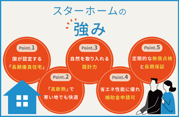 スターホームの5つの強み