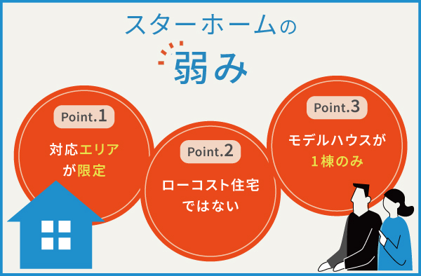 スターホームの3つの弱み