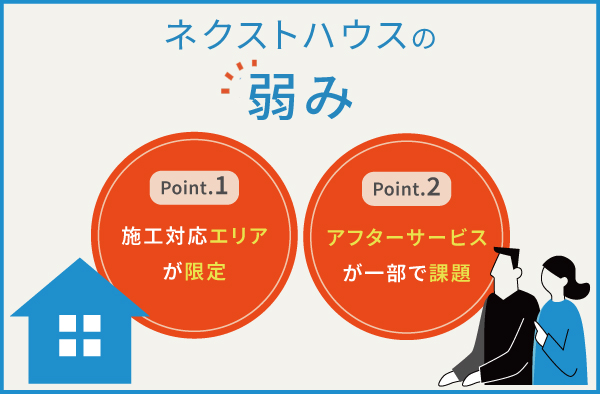 ネクストハウスの2つの弱み