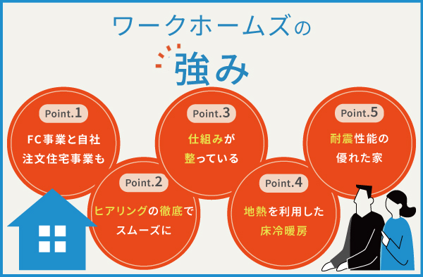 ワークホームズの4つの強み