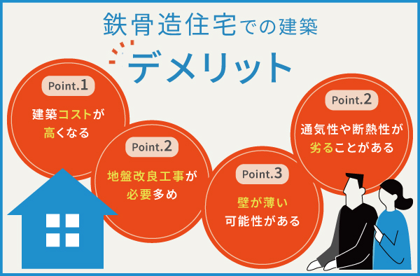鉄骨造住宅にはデメリット