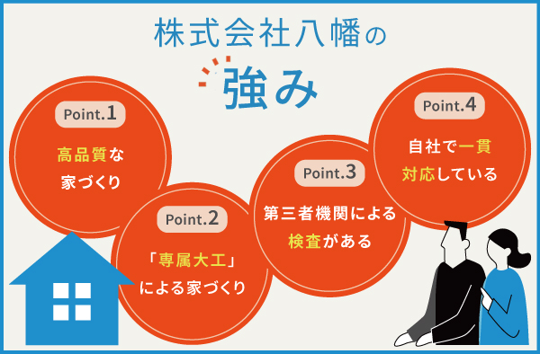 株式会社八幡の4つの強み