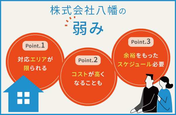 株式会社八幡の3つの弱み