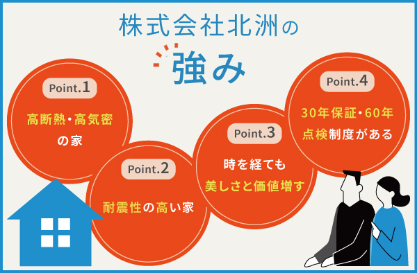 株式会社北洲の4つの強み