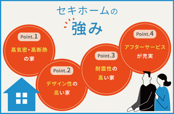 セキホームの4つの強み