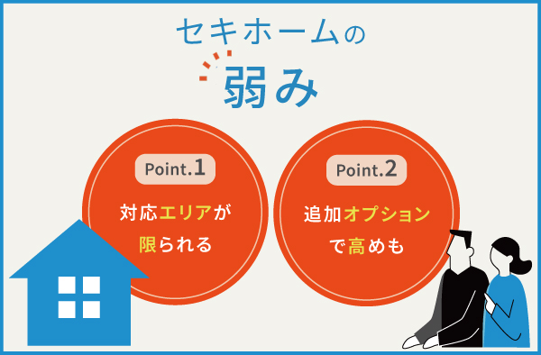 セキホームの2つの弱み
