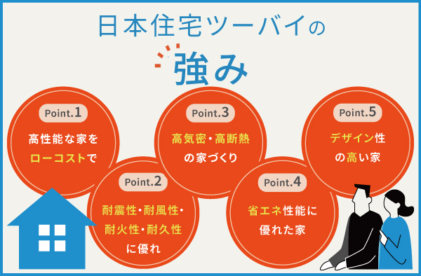 日本住宅ツーバイの5つの強み