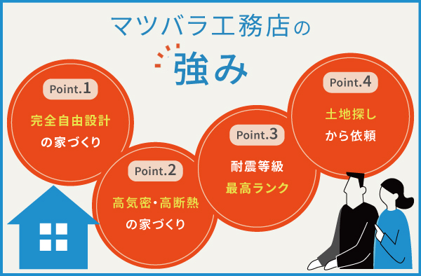 マツバラ工務店の4つの強み