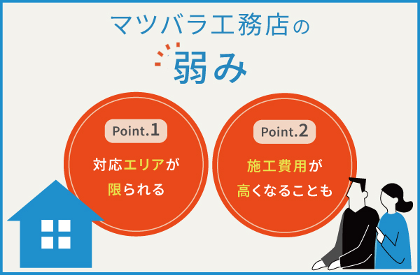 マツバラ工務店の2つの弱み
