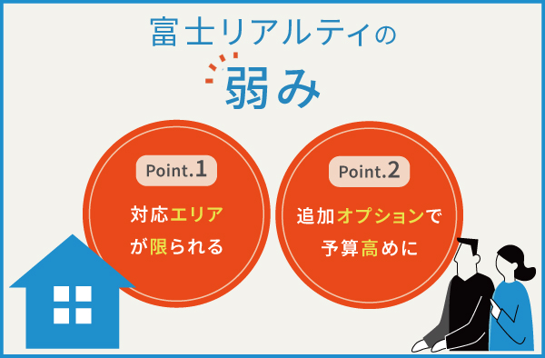 富士リアルティの2つの弱み