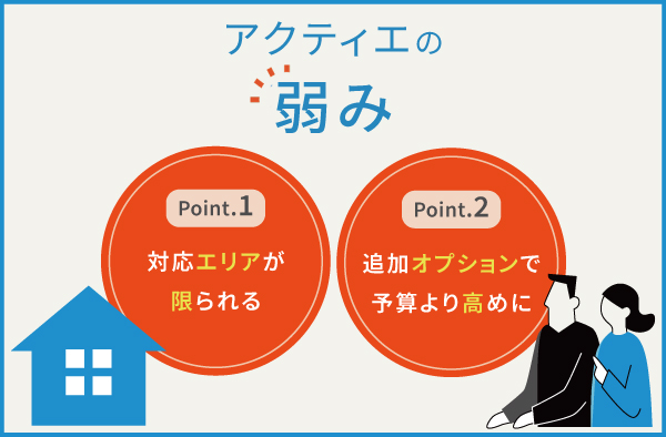 アクティエの2つの弱み