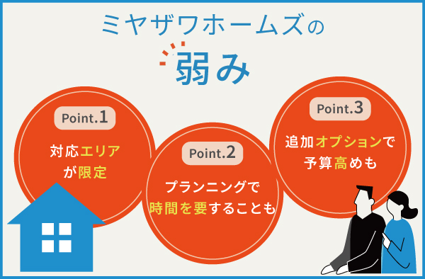 ミヤザワホームズの3つの弱み
