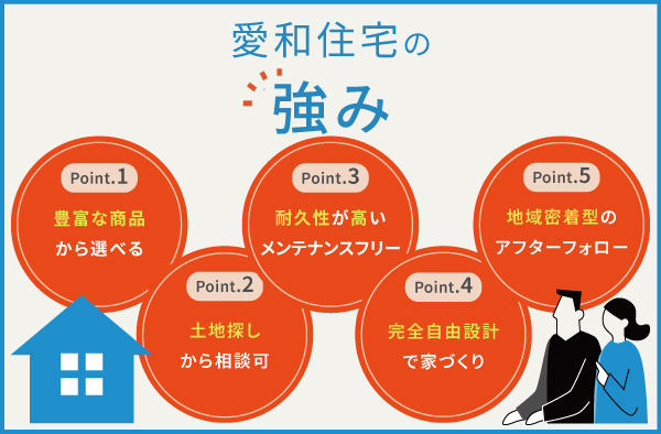 愛和住宅の5つの強み