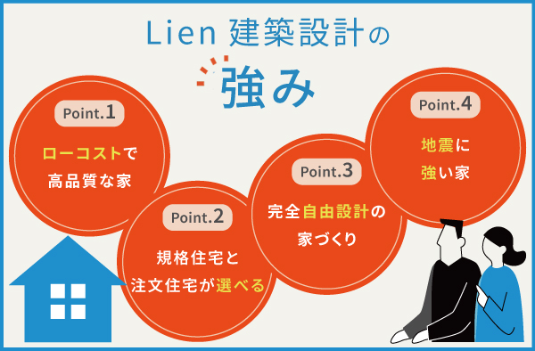 Lien建築設計の4つの強み