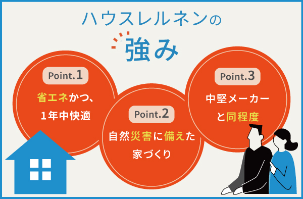 ハウスレルネン（HausLernen）の3つの強み