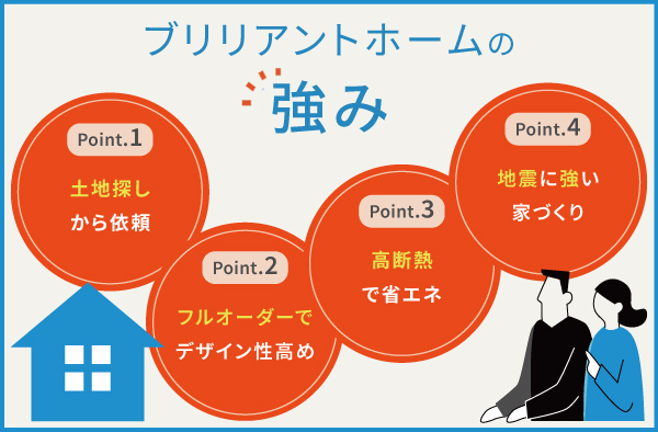 ブリリアントホーム(Brilliant home)の4つの強み