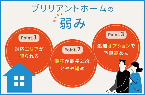 ブリリアントホーム(Brilliant home)の3つの弱み