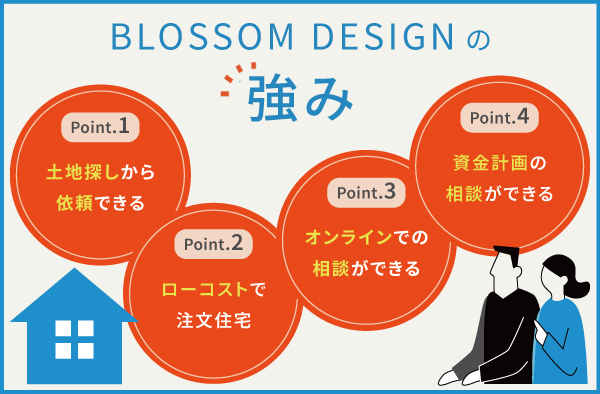 ブロッサムデザイン（BLOSSOM DESIGN）の4つの強み