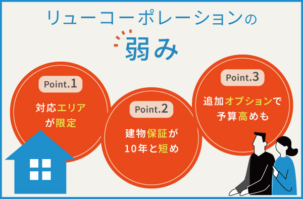 リューコーポレーションの3つの弱み