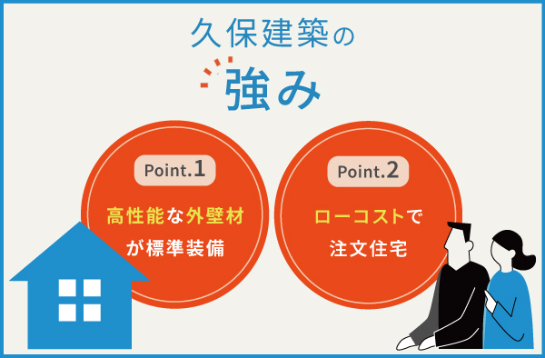 久保建築の2つの強み