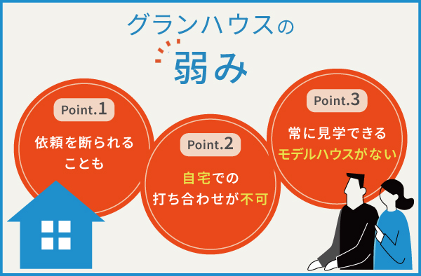 グランハウスの3つの弱み