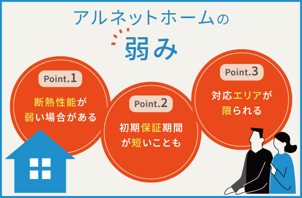 アルネットホームの3つの弱み