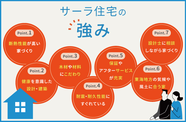 サーラ住宅の7つの強み