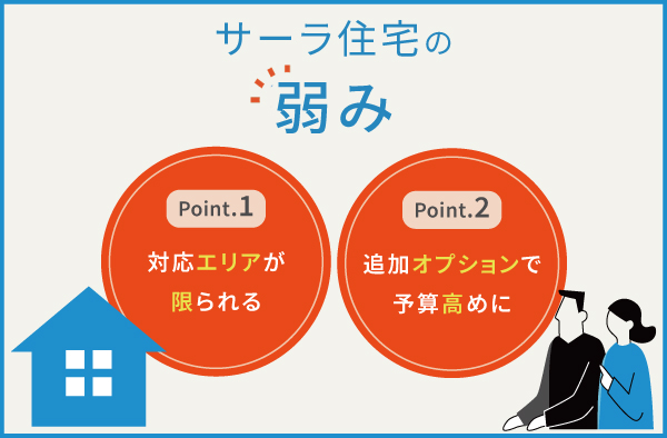サーラ住宅の2つの弱み