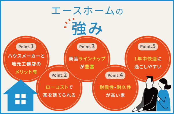 エースホームの5つの強み