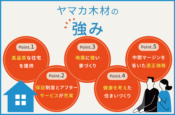 ヤマカ木材の5つの強み