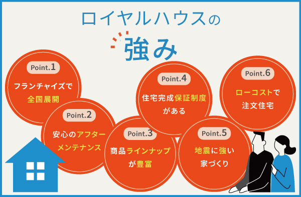 ロイヤルハウスの6つの強み
