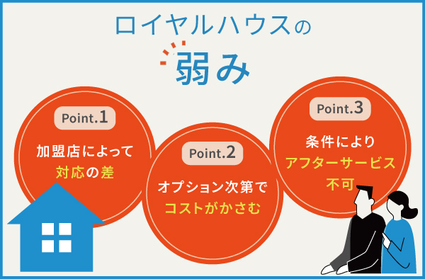 ロイヤルハウスの3つの弱み