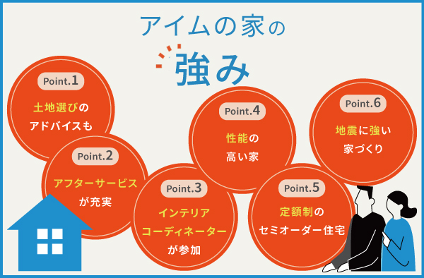 アイムの家の6つの強み