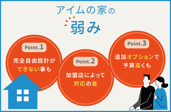 アイムの家の3つの弱み