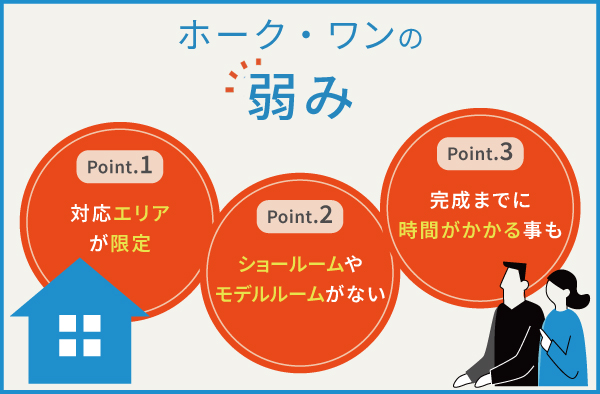 ホーク・ワンの3つの弱み