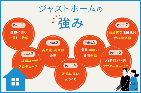 ジャストホームの7つの強み