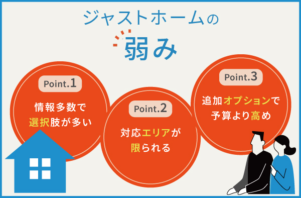 ジャストホームの3つの弱み