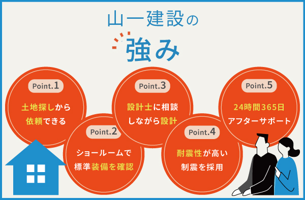 山一建設の5つの強み