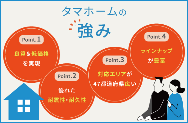 タマホームの強み　一覧
