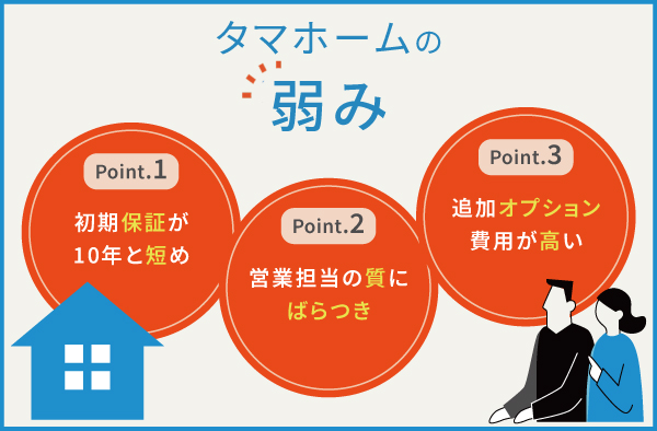 タマホームの３つの弱み