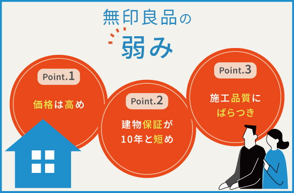 無印良品の家の3つの弱み