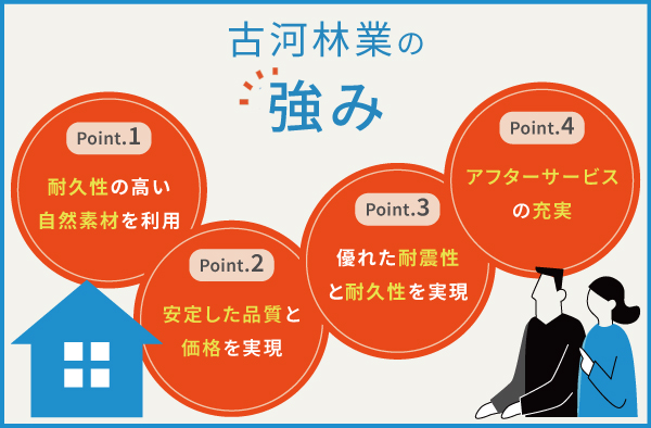 古河林業の4つの強み